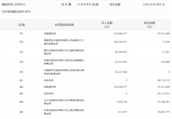 配资炒股网股票 京源环保：子公司签订3.65亿元算力集群建设项目承包合同
