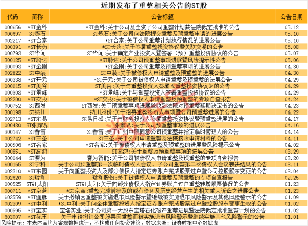 如何选择股票技巧 两连板锦江航运：不存在应披露而未披露的重大信息